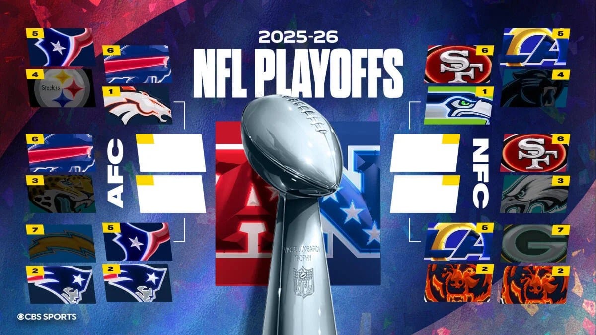 Divisional round set: matchups, TV times and key storylines — Sportshub.cbsistatic.com