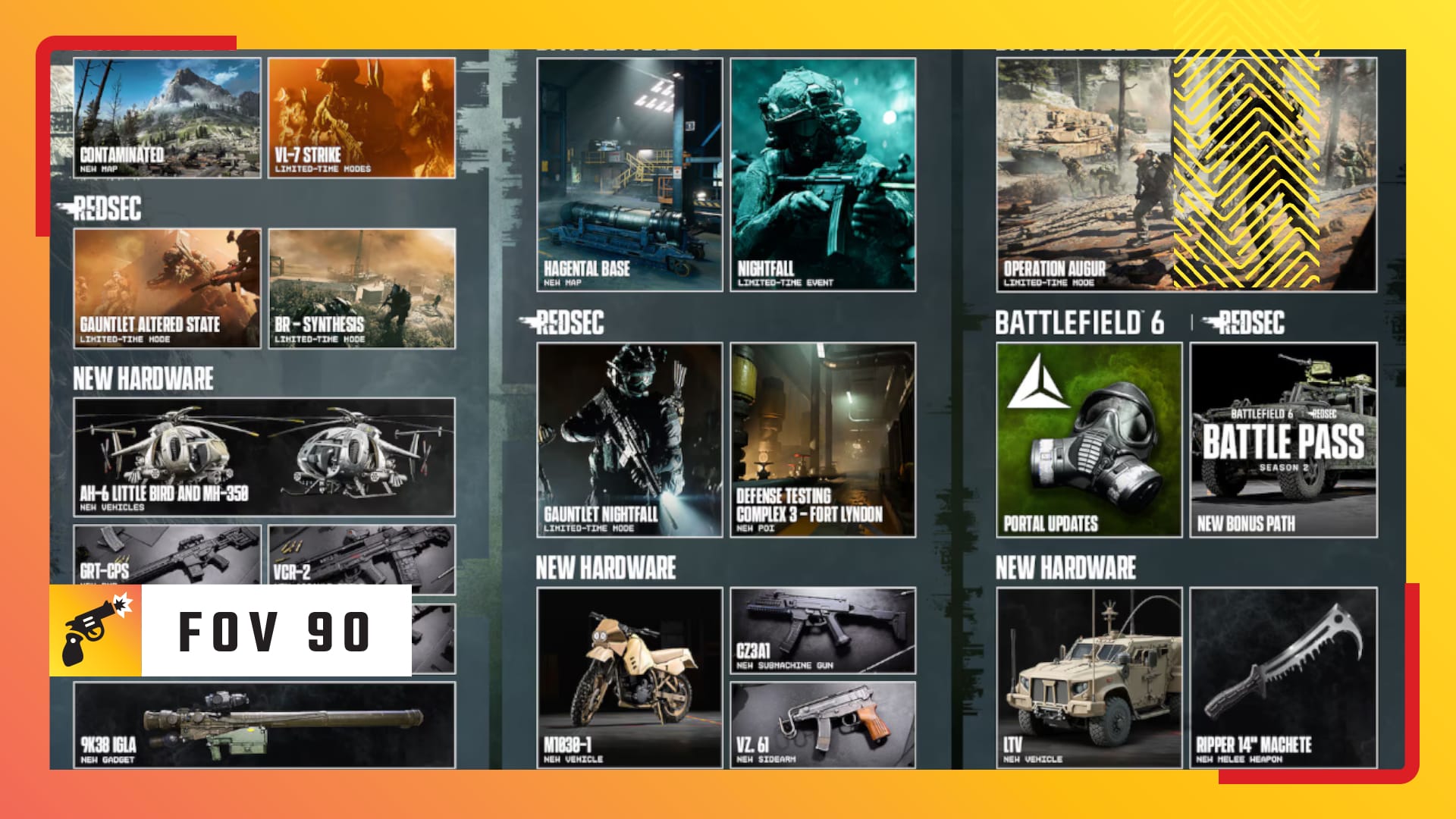 The many-boxed roadmap represents everything I hate about shooters — Pcgamer