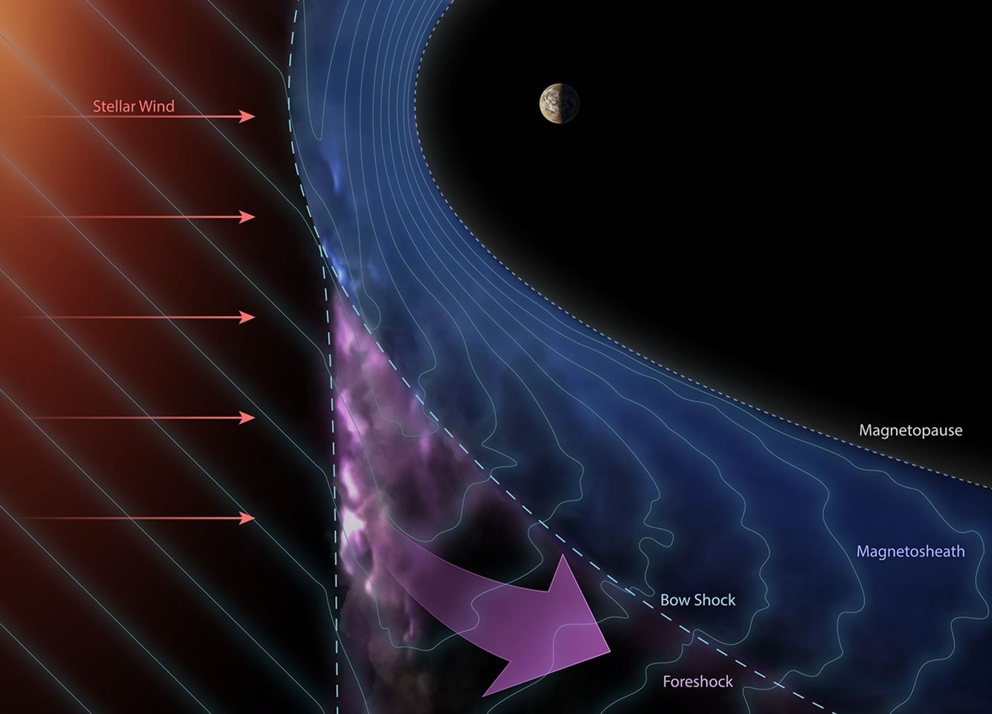 Juno Reveals New Insights into Cosmic Ray Origins — NASA Science