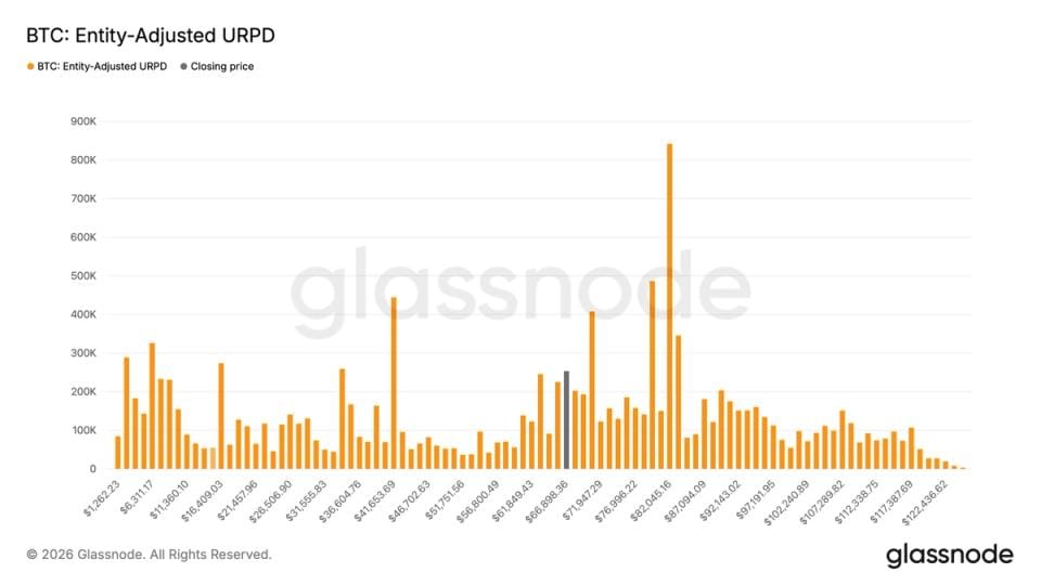 Glassnode data shows aggressive bitcoin buying between $59,000 and $67,000 — CoinDesk: Bitcoin, Ethereum, Crypto News and Price Data