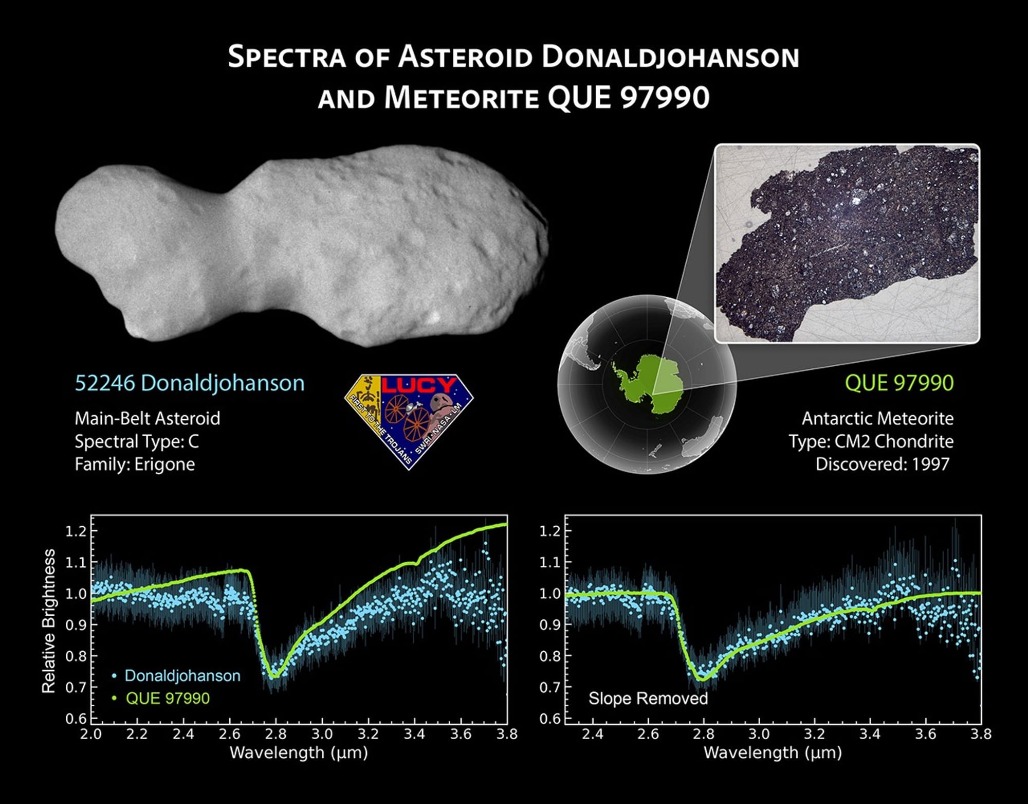 Lucy Reveals Wobbling, Peanut-Shaped Asteroid — NASA Science
