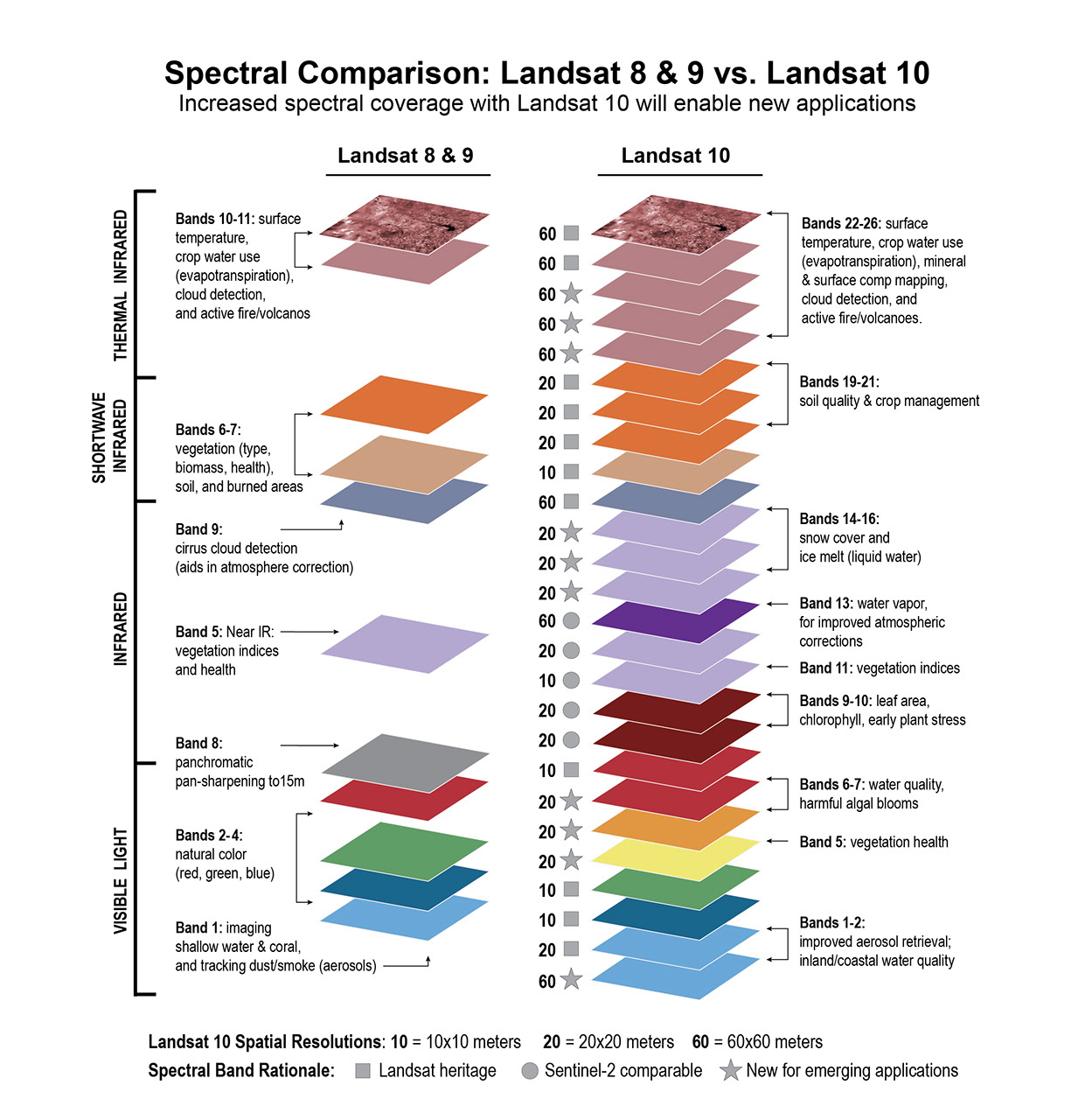 Landsat 10 Graphics Library — NASA Science