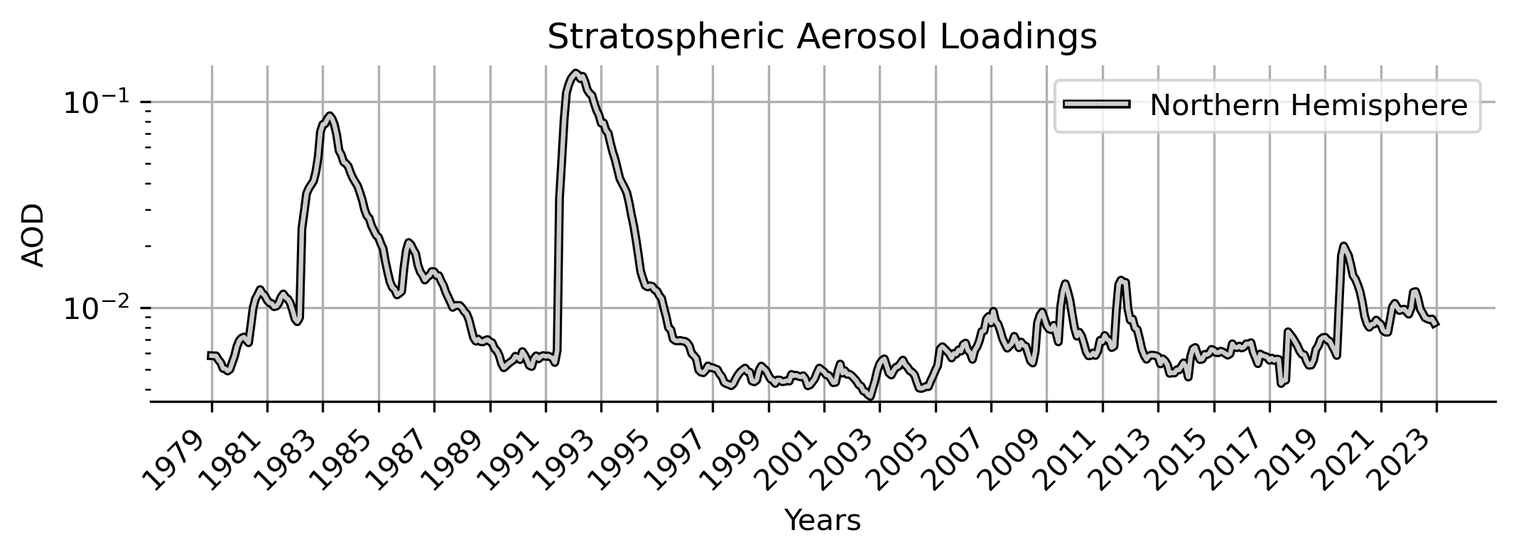 BalNeO: Balloon Network for Stratospheric Aerosol Observations — NASA Science