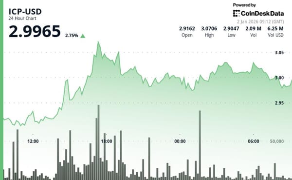 Internet Computer Climbs Above $3 as Momentum Strengthens — Cdn.sanity.io
