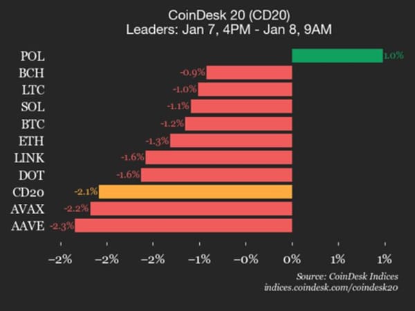 Aptos (APT) Falls 5% from Wednesday — Cdn.sanity.io