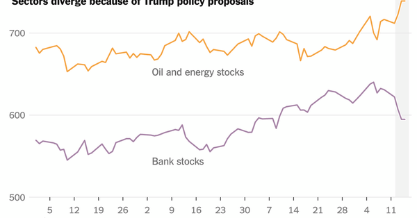 White House moves reshape U.S. stock market at start of 2026 — Static01.nyt.com