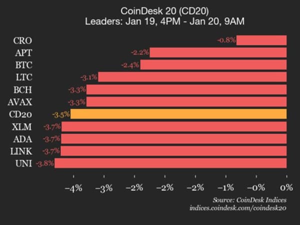 Solana Falls 4.5%, Joining Internet Computer as Underperformer — Cdn.sanity.io