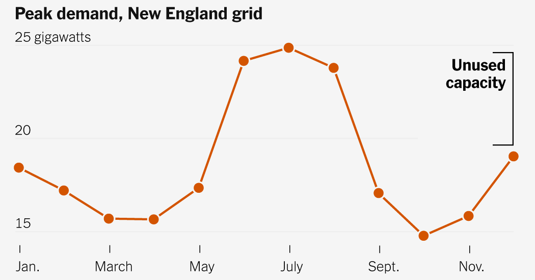 States cut winter electricity rates to make heat pumps cheaper — Static01.nyt.com