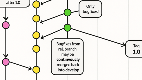 Microsoft removes AI-generated Git diagram after creator calls it plagiarism — Pcgamer