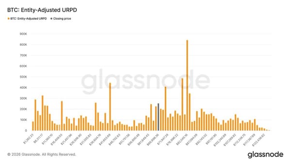 Glassnode data shows aggressive bitcoin buying between $59,000 and $67,000 — CoinDesk: Bitcoin, Ethereum, Crypto News and Price Data