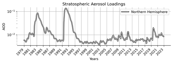 BalNeO: Balloon Network for Stratospheric Aerosol Observations — NASA Science